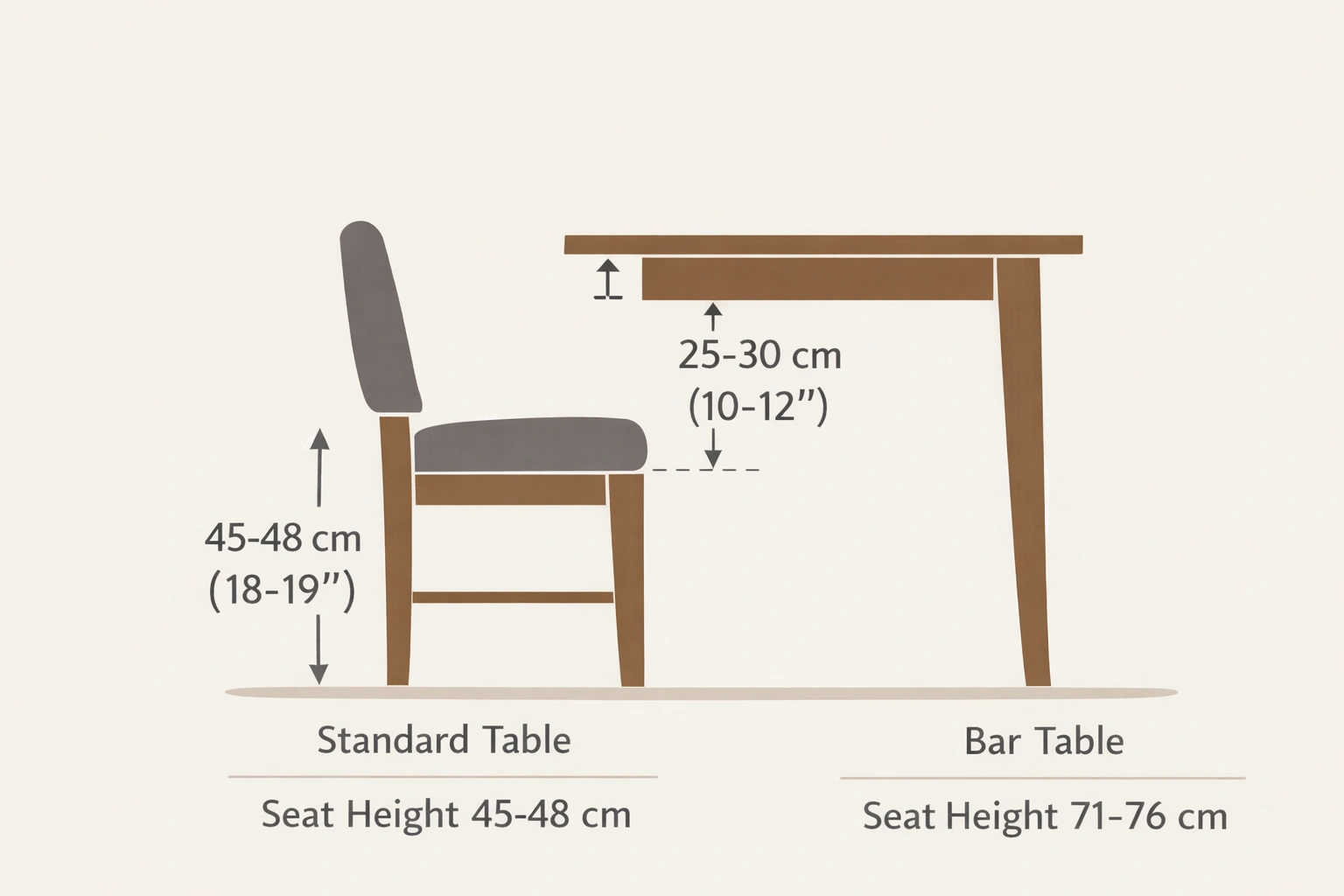 Leg clearance diagram for dining tables and chairs