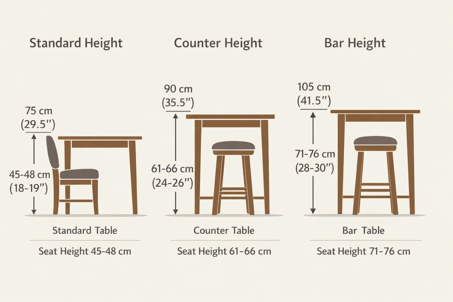 Dining table height comparison
